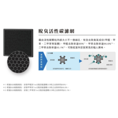 HITACHI 日立 AI超變頻除濕機 RD-VC系列 HEPA濾網 (適用RD-520VC/460VC/380VC/340VC), 1個, 脫臭活性碳濾網