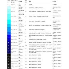風箏小舖 豬尾巴風箏螺旋尾穩定器 風箏掛式 提升飛行穩定性 色彩鮮豔 安裝簡易, 詳見包裝