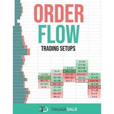 Order Flow: Trading Setups 平裝版, Independently Published, 英文