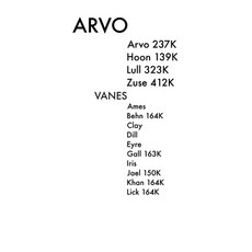 (英文圖書) Arvo 平裝版, West Martian Limited Company, 英文