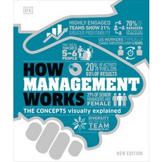 (英文圖書) How Management Works: The Concepts Visually Explained 精裝版, DK Publishing (Dorling Kind..., 英文