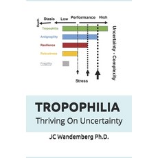 (英文圖書) Tropophilia: Beyond Resilience & AntiFragility 平裝版, Independently Published, 英文