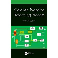Catalytic Naphtha Reforming Process 精裝版, CRC Press, 英文