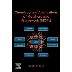 (英文圖書) Chemistry and Applications of Metal-Organic Framework (Mofs) 平裝版, Elsevier, 英文