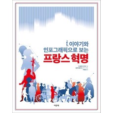 以故事與資訊圖表看法國大革命, 讓-克雷芒·馬丁, 朱利安·佩爾蒂埃, 여문책