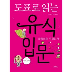 Minjoksa 圖解唯識入門：心是什麼?