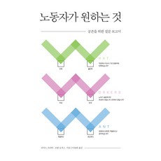 humanitasbook 勞工想要什麼, 理查·費里曼 喬爾·羅傑斯