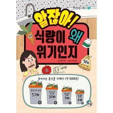 Saesup 你知道的! 糧食為何危機 - 思考的兒童 3, NSB9791197223525, 等待鳥兒的森林