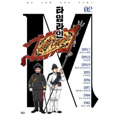 時間線M 第2號： 韓國近現代軍事史專案, 金基潤, 尋路