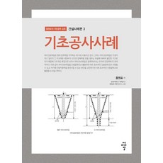 基礎工程案例, 씨아이알, 洪元杓
