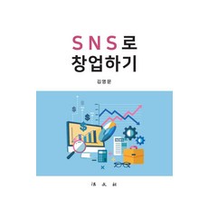 Bobmunsa 透過SNS創業, 金永文