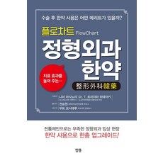 Cheonghong 流程圖骨科中藥： 手術後使用中藥有何優點?, 新見正則 冨澤秀明