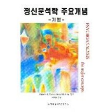 KoreanInstituteForContemporaryPsychoanalysis 精神分析學主要概念, Burness E. Moor, 韓國心理治療研究所