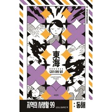 Ppiyakppiyakbooks 地區的私生活99 第2季 江原東海篇 陶瓷魔法之旅, 崔俊赫