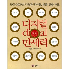 DONGHAKSA 數位節氣萬年曆：1921-2015年 氣溫與降水量 日出日落資料
