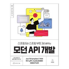 Wikibook 用Spring 6與Spring Boot 3學習現代API開發, 索拉夫·夏爾馬