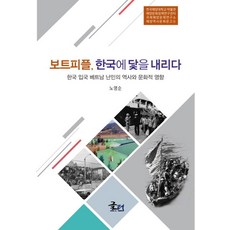 船民 在韓國下錨, 盧英順, 文玄