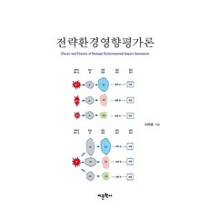 전략환경영향평가론, 어문학사, 이무춘 저