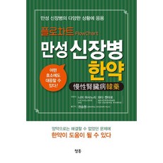 플로차트 만성 신장병 한약, 청홍, 니미 마사노리 와다 켄타로 청홍, 니미 마사노리 와다 켄타로