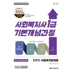 PressOfSharingHouse 2027 社會工作師 1級 基本概念課程 8領域 ： 社會福利法制論