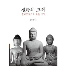 Hakyoun 新羅與高麗：從佛教雕刻看歷史