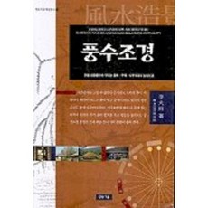 풍수조경, 청동거울