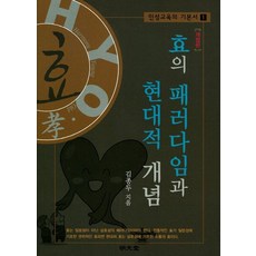MYUNGMUNDANG 孝道的典範與現代概念
