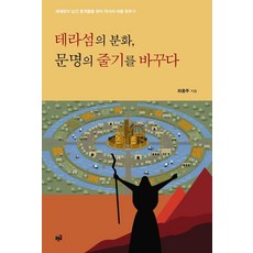 Purungil 錫拉島的火山改變了文明的脈絡： 尋找大災難留下的痕跡 拼湊歷史的拼圖, 左龍周
