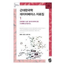 somyong 近代韓國學資料庫資料集 1, 洪正完鄭裕景沈熙燦