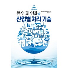各產業用水與廢水處理技術, CIR, 和田弘己