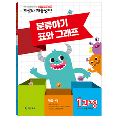 기탄영역별수학 자료와 가능성편 1과정, 수학, 초등 저학년 1과정