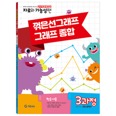 기탄영역별수학 자료와 가능성편 3과정, 수학, 초등 중학년 3과정