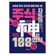 Jisangsa 股市圖表之神100法則：49年股市高手的讀圖法, 石井勝利