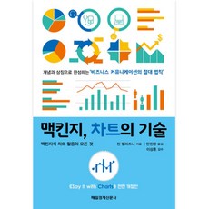 麥肯錫 圖表的技術：麥肯錫式圖表活用大全, 每日經濟新聞出版社, 金·澤拉茲尼