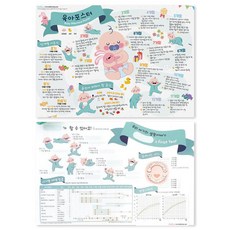 멜로우 육아 포스터, Aquamarine, 1개