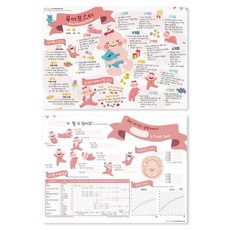 멜로우 육아 포스터, Coral, 1개