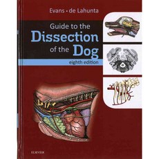 Guide to the Dissection of the Dog, W B Saunders Co