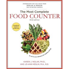 The Most Complete Food Counter, Gallery Books