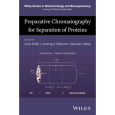 Preparative Chromatography for Separation of Proteins, John Wiley & Sons Inc