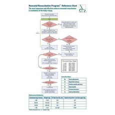 Neonatal Resuscitation Program Reference Chart Pocket Card, Amer Academy of Pediatrics