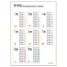 迷你海報, 九九乘法表, Mellow