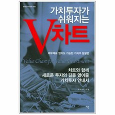 Econ 讓價值投資變輕鬆的V-Chart, 崔俊哲