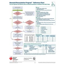 Neonatal Resuscitation Program Reference Chart 페이퍼북, Amer Academy of Pediatrics