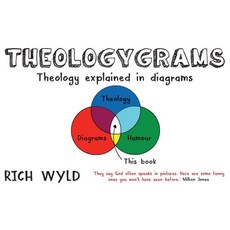 Theologygrams: Theology Explained in Diagrams Paperback, IVP Books