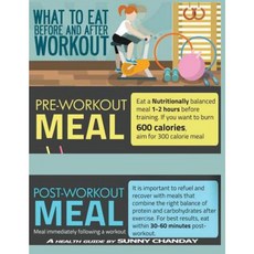 What to Eat Before and After Workout Paperback, Createspace Independent Publishing Platform