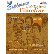Explorers of the New World Time Line Paperback, Teaching and Learning Company