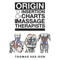 Origin & Insertion Charts for Massage Therapists Paperback, Xlibris