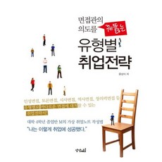 看穿面試官意圖的各類型求職策略, 想像頻道
