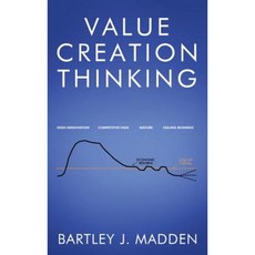 Value Creation Thinking Hardcover, Learning What Works Inc.