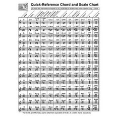 Quick-Reference Chord and Scale Chart: For Harp Paperback, Hal Leonard Publishing Corporation